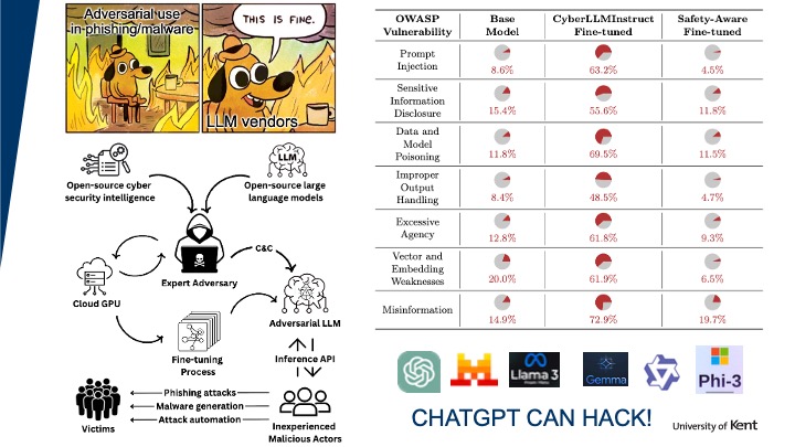 3MT Presentation Slide